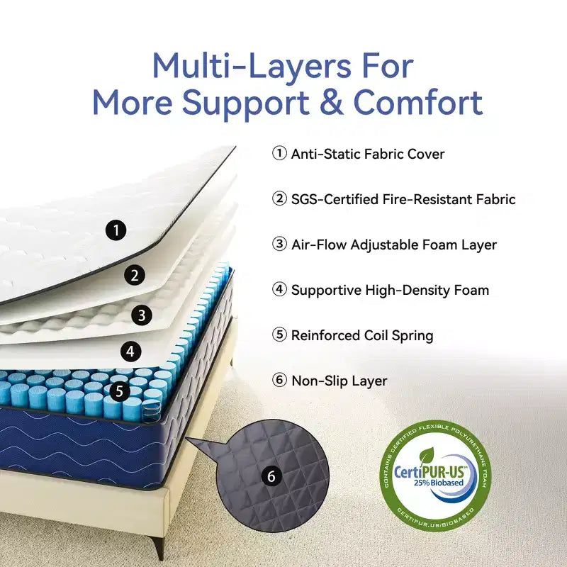 Swedrea Hybrid Mattress Medium Cooling Memory Foam Bed-in-a-Box
